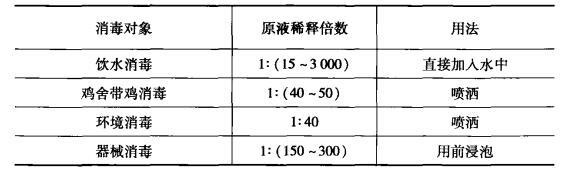 次氯酸鈉在雞舍中的應(yīng)用.jpg